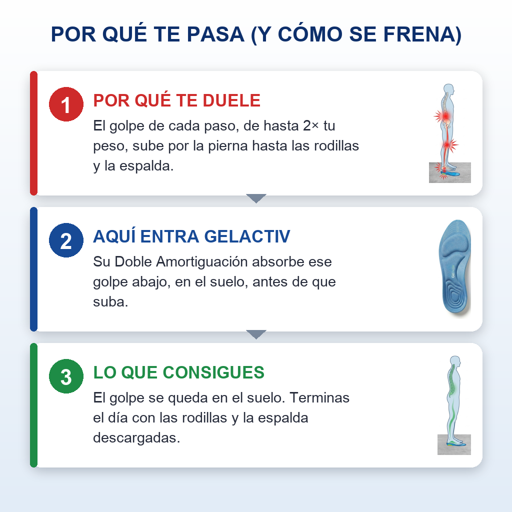 Por que te pasa a3