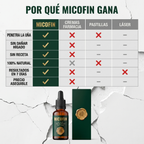 Micofin - Elimina el Hongo de la Uña en 7 Días 100% Natural