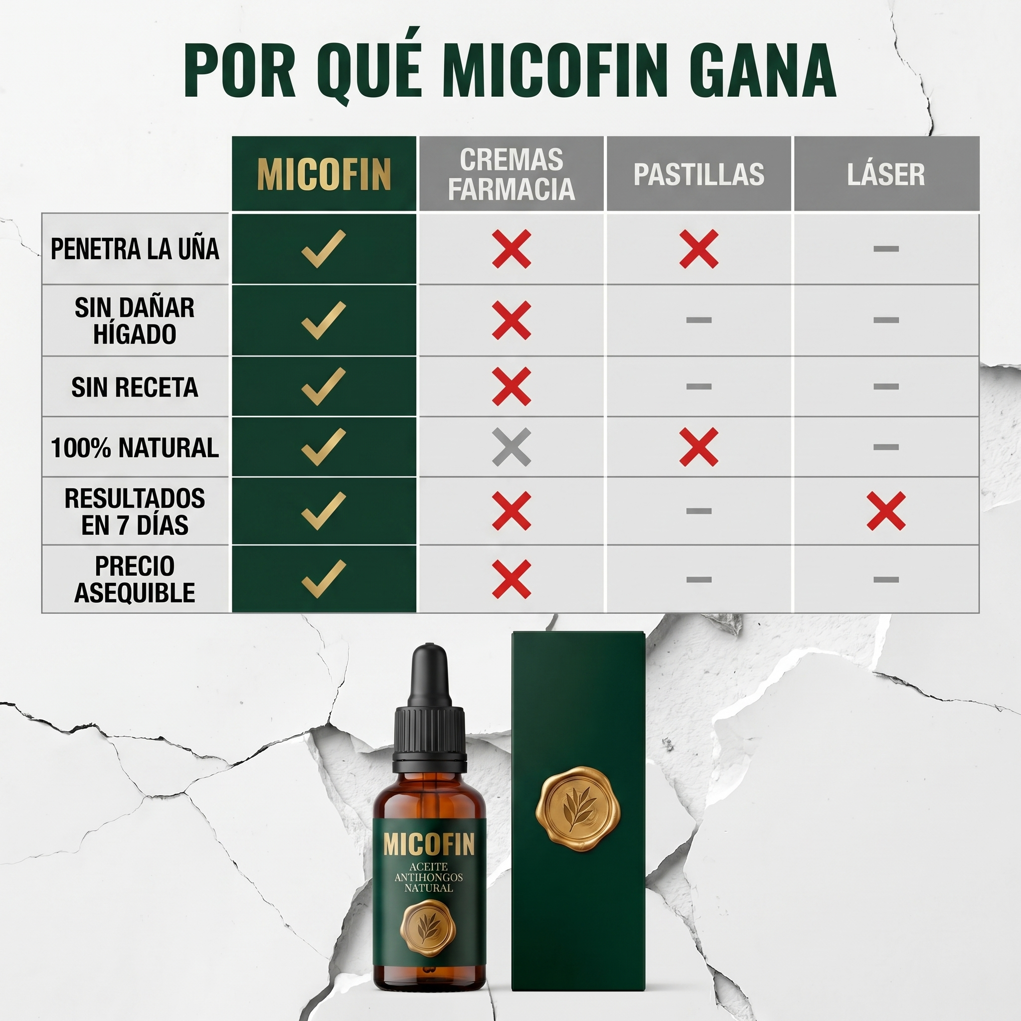 Micofin - Elimina el Hongo de la Uña en 7 Días 100% Natural